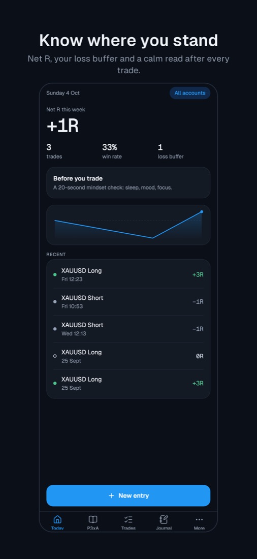 Today: net R this week, loss buffer and recent trades